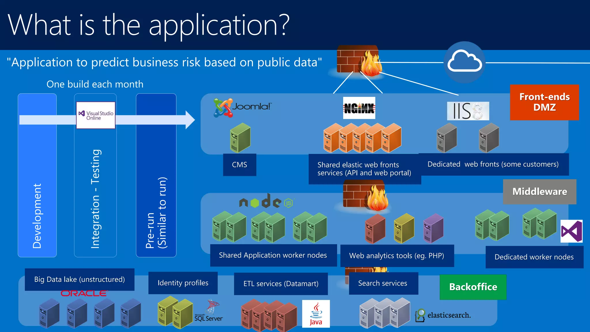 Immutable infrastructure - Plain Concepts DevOps day | PPT