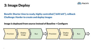39
3: Image Deploy
Beneﬁt: Shorter time to ready, highly controlled (“shift left”), rollback
Challenge: Harder to create and deploy images
Image is deployed from source instead of Baseline + Conﬁgure
Provision
Deploy
Image
Run Provision
Deploy
Image
Run
 