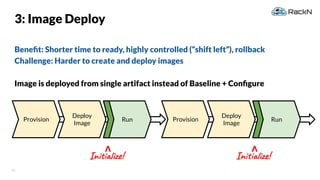40
3: Image Deploy
Beneﬁt: Shorter time to ready, highly controlled (“shift left”), rollback
Challenge: Harder to create and deploy images
Image is deployed from single artifact instead of Baseline + Conﬁgure
Provision
Deploy
Image
Run Provision
Deploy
Image
Run
Initialize!
V
Initialize!
V
 