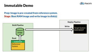 47
Deploy Pipeline
Build Pipeline
Immutable Demo
Prep: Image is pre-created from reference system.
Stage: Boot RAM image and write image to disk(s)
Reference
System
Image
Target System
RAM BOOT
Write
Read
customize
 