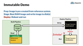 48
Deploy Pipeline
Build Pipeline
Immutable Demo
Prep: Image is pre-created from reference system.
Stage: Boot RAM image and write image to disk(s)
Deploy: Reboot and run
Reference
System
Image
Target System
RAM BOOT
Target System
RUNNING
Write
Run
Read V
Reboot
Initialize!customize
 