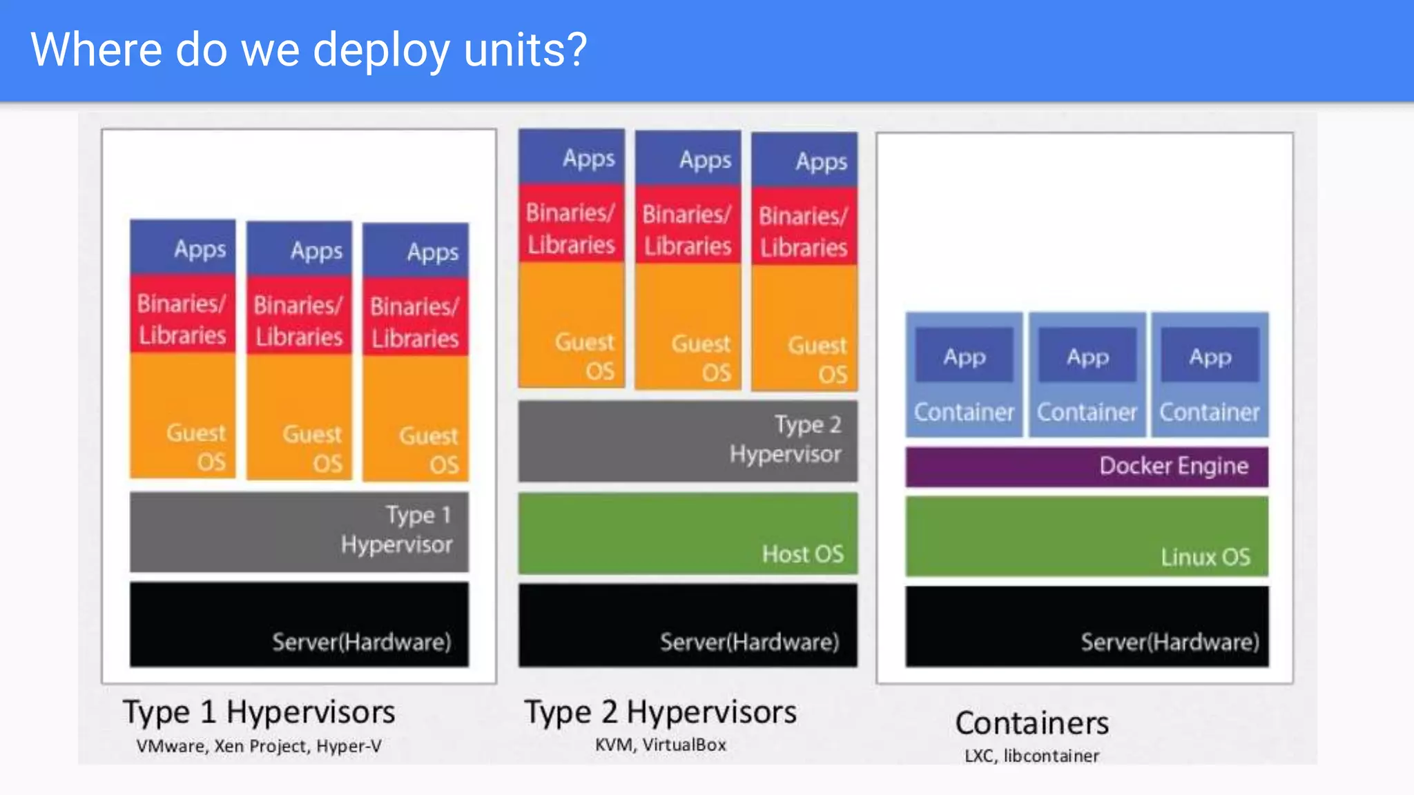 Where do we deploy units?
 