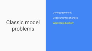 Classic model
problems
Configuration drift
Undocumented changes
Weak reproducibility
 
