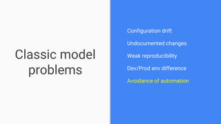 Classic model
problems
Configuration drift
Undocumented changes
Weak reproducibility
Dev/Prod env difference
Avoidance of automation
 