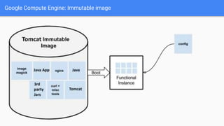 Google Compute Engine: Immutable image
 