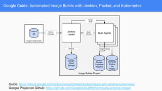 Google Guide: Automated Image Builds with Jenkins, Packer, and Kubernetes
Guide: https://cloud.google.com/solutions/automated-build-images-with-jenkins-kubernetes
Google Project on Github: https://github.com/GoogleCloudPlatform/kube-jenkins-imager
 