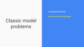 Classic model
problems
Configuration drift
Undocumented changes
 