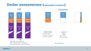 Docker awesomeness (Lightweight containers)
10
Source: Docker.io
 