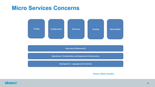 Micro Services Concerns
14
Development: Languages and Container
Operational: Orchestration and Deployment Infrastructure
Data stores (Ephemeral!)
Configuration DiscoveryTooling Routing Observability
Source: Adrian Cockfort
 