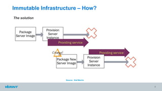 Immutable Infrastructure – How?
The solution
7
Source: Kief Morris
 