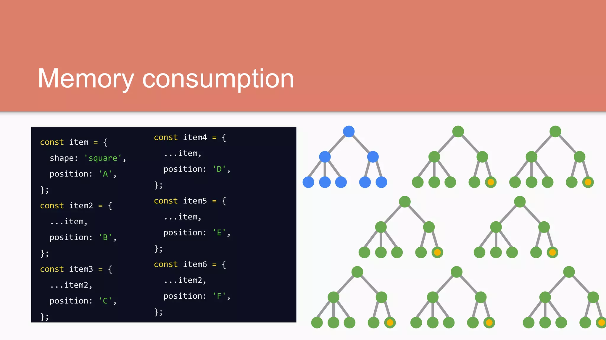 Memory consumption
const item = {
shape: 'square',
position: 'A',
};
const item2 = {
...item,
position: 'B',
};
const item3 = {
...item2,
position: 'C',
};
const item4 = {
...item,
position: 'D',
};
const item5 = {
...item,
position: 'E',
};
const item6 = {
...item2,
position: 'F',
};
 