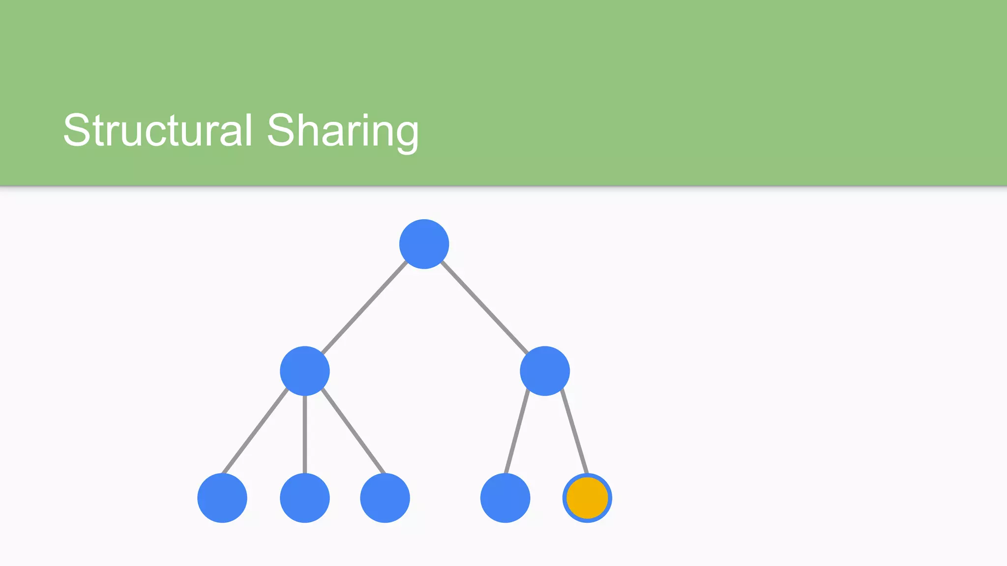 Structural Sharing
 
