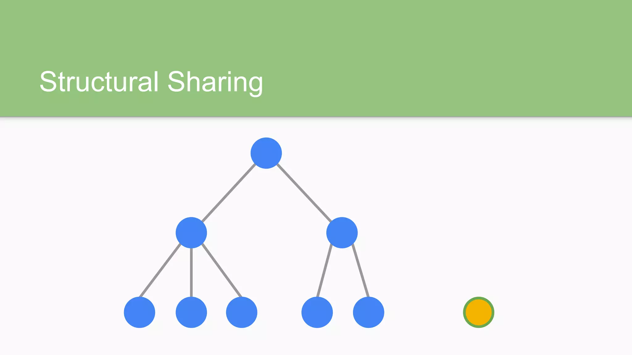 Structural Sharing
 
