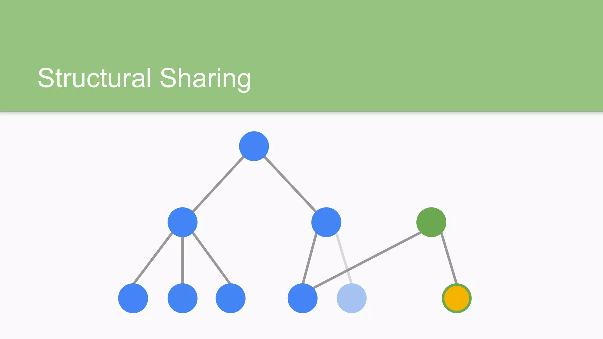 Structural Sharing
 