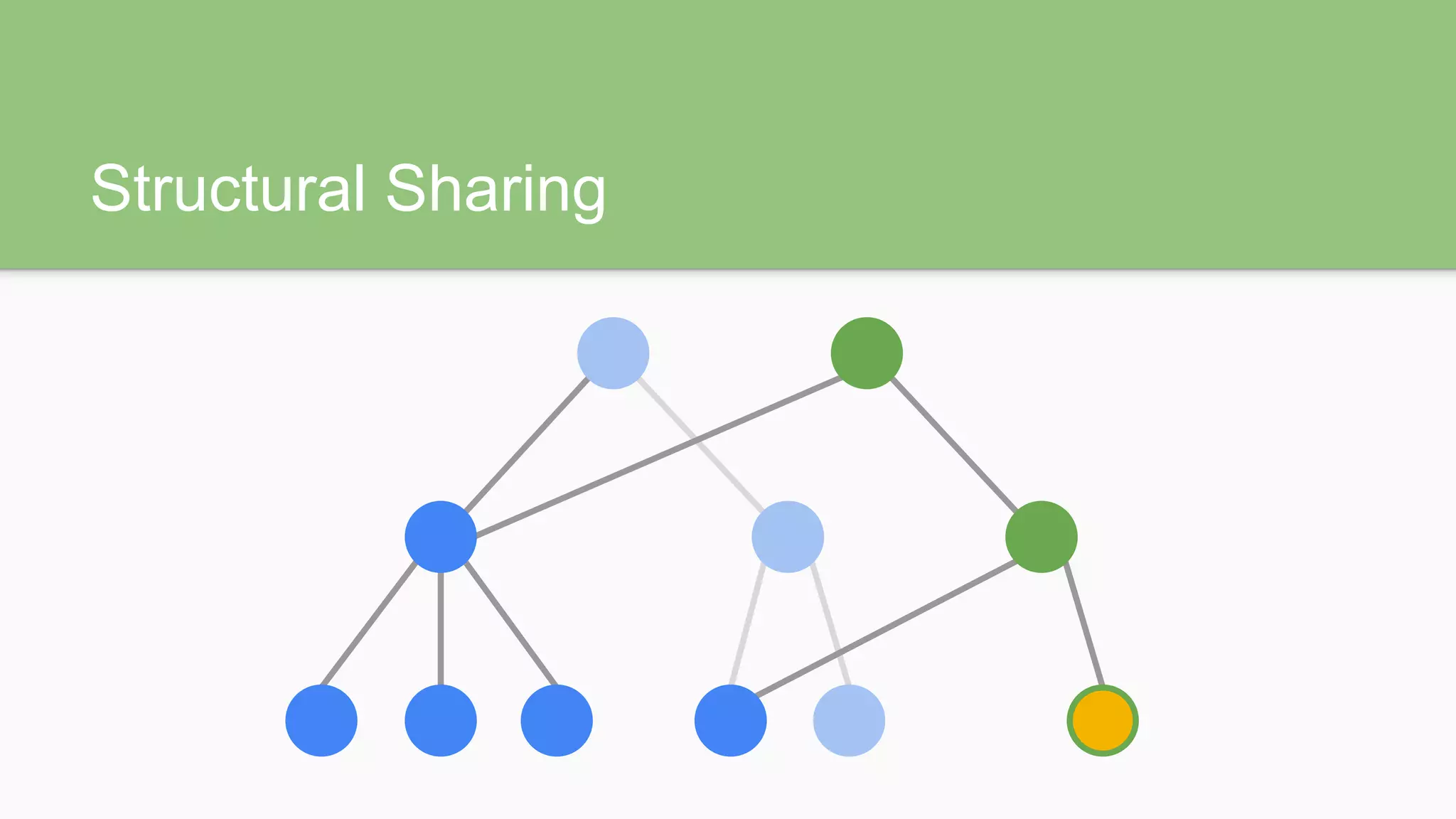 Structural Sharing
 