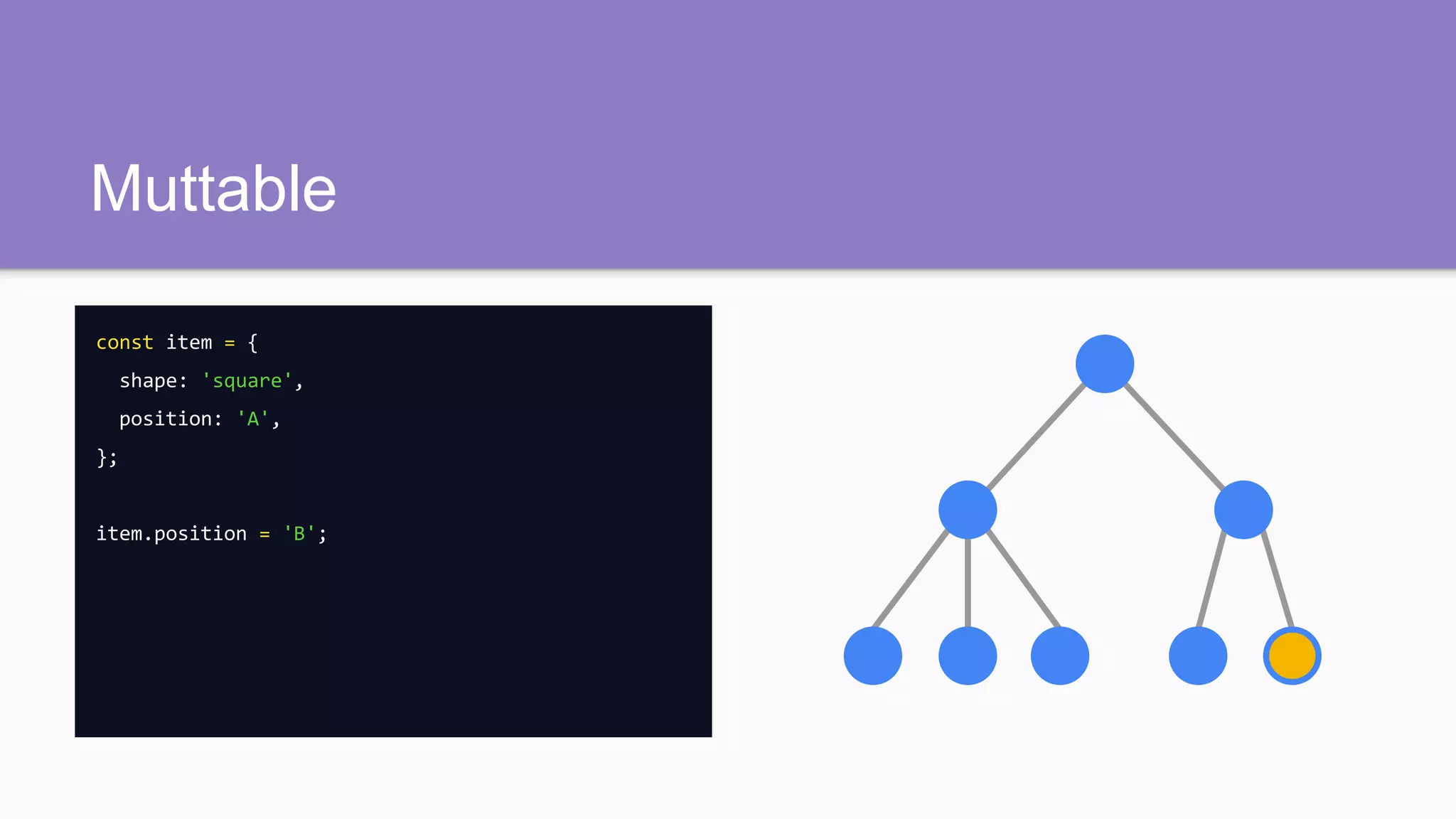 Muttable
const item = {
shape: 'square',
position: 'A',
};
item.position = 'B';
 