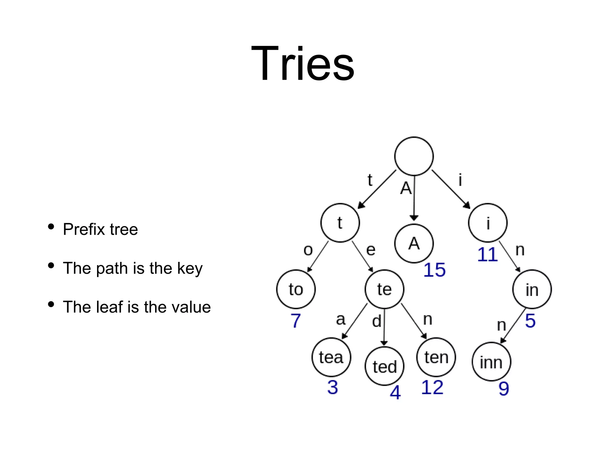 Immutable Libraries for React | PPT