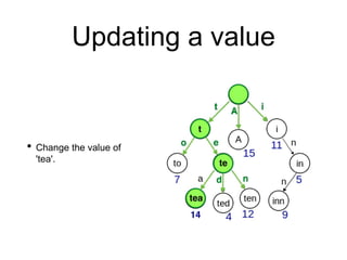 Immutable Libraries for React | PPT