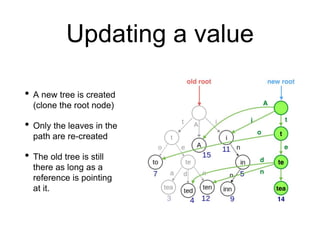 Immutable Libraries for React | PPT