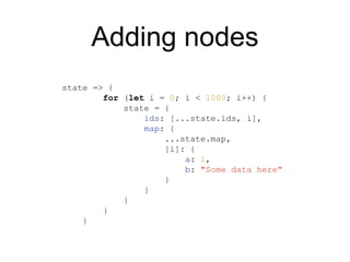 Adding nodes
state => {
for (let i = 0; i < 1000; i++) {
state = {
ids: [...state.ids, i],
map: {
...state.map,
[i]: {
a: 1,
b: "Some data here"
}
}
}
}
}
 