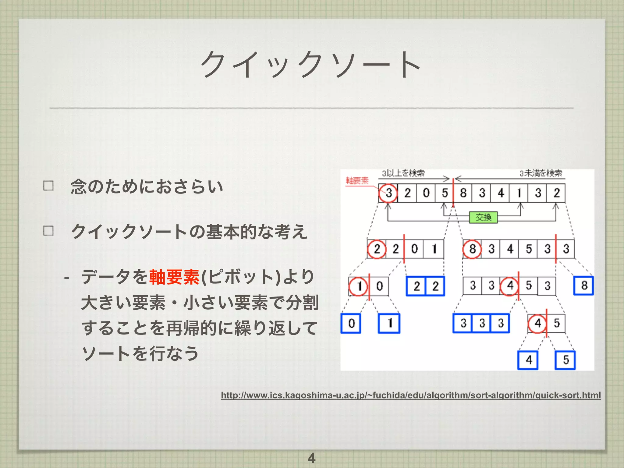 クイックソート
念のためにおさらい
クイックソートの基本的な考え
- データを軸要素(ピボット)より
大きい要素・小さい要素で分割
することを再帰的に繰り返して
ソートを行なう
4
http://www.ics.kagoshima-u.ac.jp/~fuchida/edu/algorithm/sort-algorithm/quick-sort.html
 