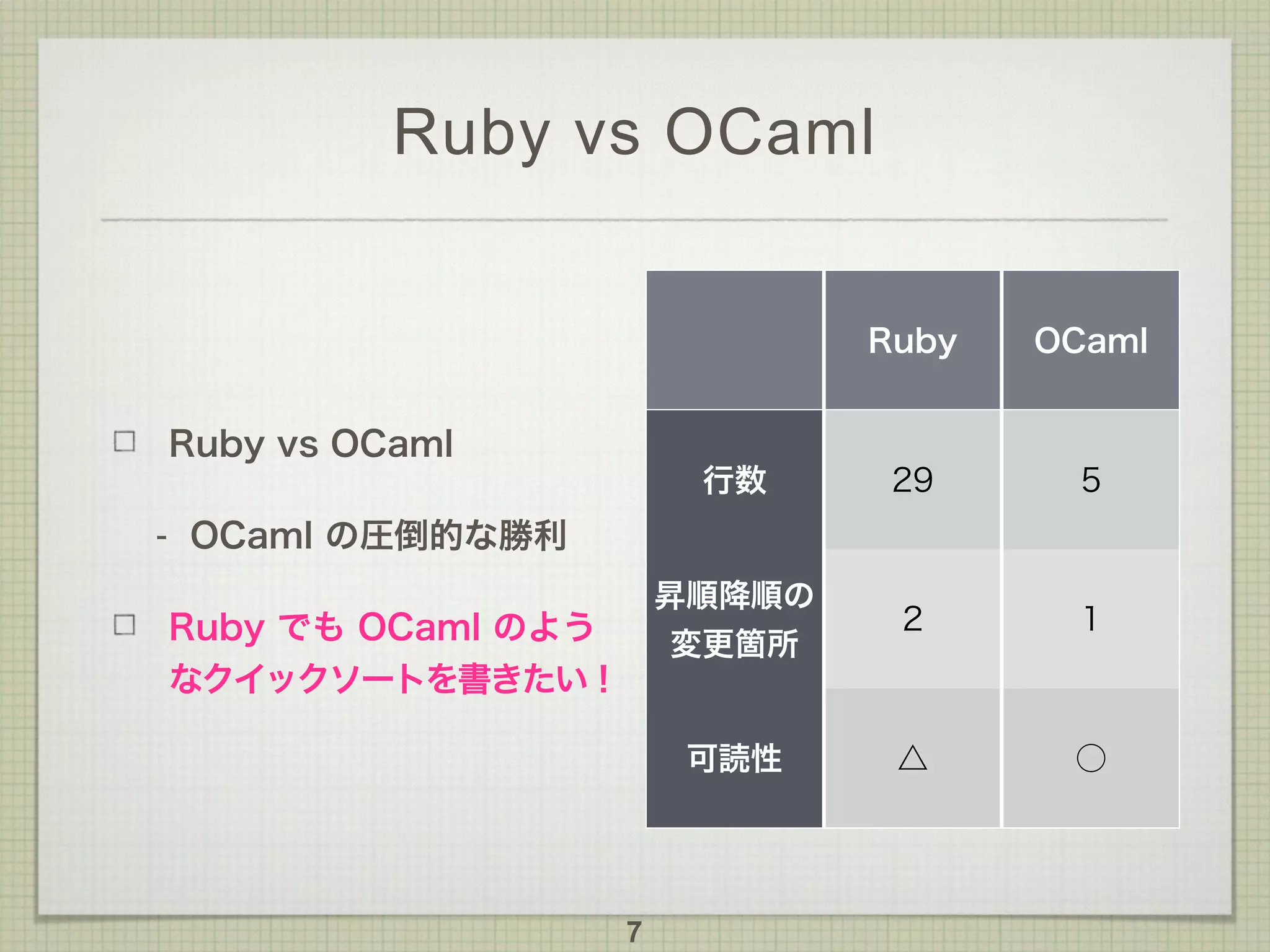 Ruby vs OCaml
Ruby vs OCaml
- OCaml の圧倒的な勝利
Ruby でも OCaml のよう
なクイックソートを書きたい！
7
Ruby OCaml
行数 29 5
昇順降順の
変更箇所
2 1
可読性 △ ○
 