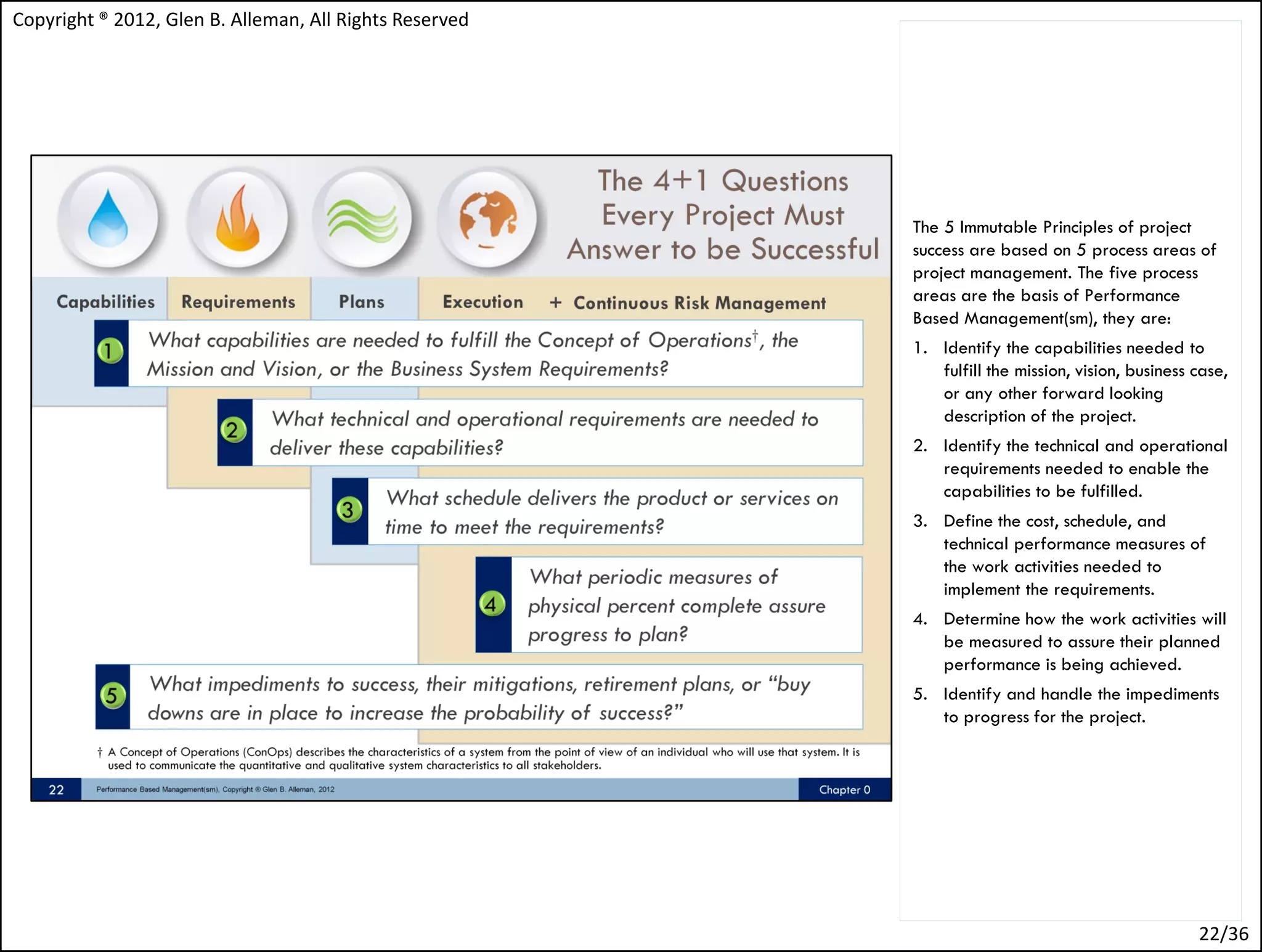 Copyright ® 2012, Glen B. Alleman, All Rights Reserved




                                                         The 5 Immutable Principles of project
                                                         success are based on 5 process areas of
                                                         project management. The five process
                                                         areas are the basis of Performance
                                                         Based Management(sm), they are:
                                                         1. Identify the capabilities needed to
                                                            fulfill the mission, vision, business case,
                                                            or any other forward looking
                                                            description of the project.
                                                         2. Identify the technical and operational
                                                            requirements needed to enable the
                                                            capabilities to be fulfilled.
                                                         3. Define the cost, schedule, and
                                                            technical performance measures of
                                                            the work activities needed to
                                                            implement the requirements.
                                                         4. Determine how the work activities will
                                                            be measured to assure their planned
                                                            performance is being achieved.
                                                         5. Identify and handle the impediments
                                                            to progress for the project.




                                                                                                  22/36
 