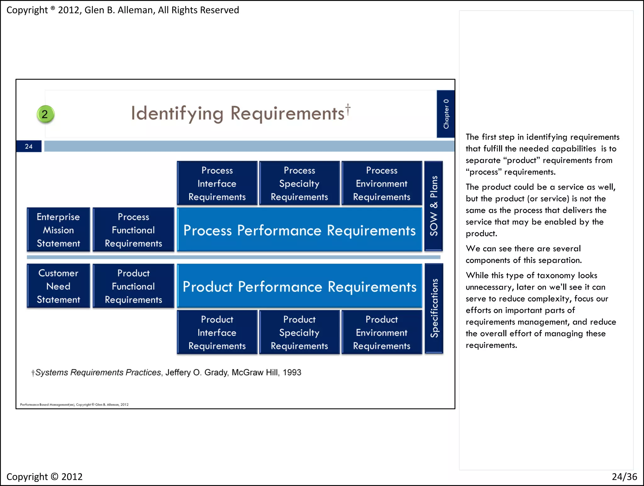 Copyright ® 2012, Glen B. Alleman, All Rights Reserved




                                                         The first step in identifying requirements
                                                         that fulfill the needed capabilities is to
                                                         separate “product” requirements from
                                                         “process” requirements.
                                                         The product could be a service as well,
                                                         but the product (or service) is not the
                                                         same as the process that delivers the
                                                         service that may be enabled by the
                                                         product.
                                                         We can see there are several
                                                         components of this separation.
                                                         While this type of taxonomy looks
                                                         unnecessary, later on we’ll see it can
                                                         serve to reduce complexity, focus our
                                                         efforts on important parts of
                                                         requirements management, and reduce
                                                         the overall effort of managing these
                                                         requirements.




Copyright © 2012                                                                                24/36
 