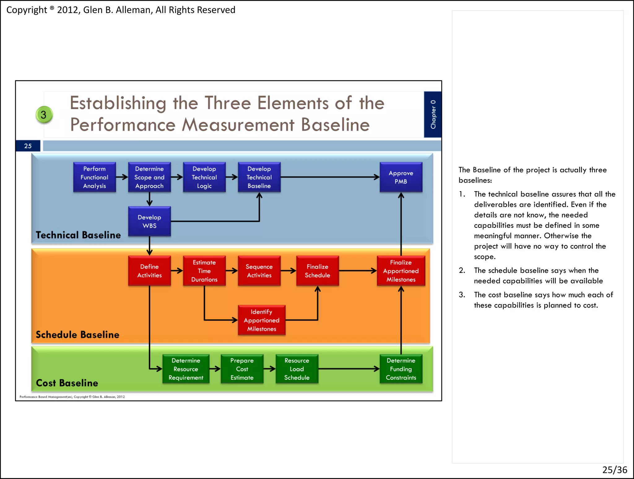 Copyright ® 2012, Glen B. Alleman, All Rights Reserved




                                                         The Baseline of the project is actually three
                                                         baselines:
                                                         1.   The technical baseline assures that all the
                                                              deliverables are identified. Even if the
                                                              details are not know, the needed
                                                              capabilities must be defined in some
                                                              meaningful manner. Otherwise the
                                                              project will have no way to control the
                                                              scope.
                                                         2.   The schedule baseline says when the
                                                              needed capabilities will be available
                                                         3.   The cost baseline says how much each of
                                                              these capabilities is planned to cost.




                                                                                                    25/36
 