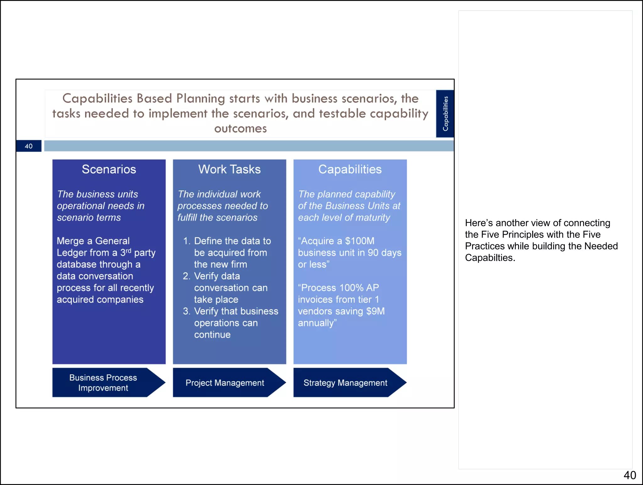 And another view.
Multiple views of the same process and
problem are always needed.




                                         40
 