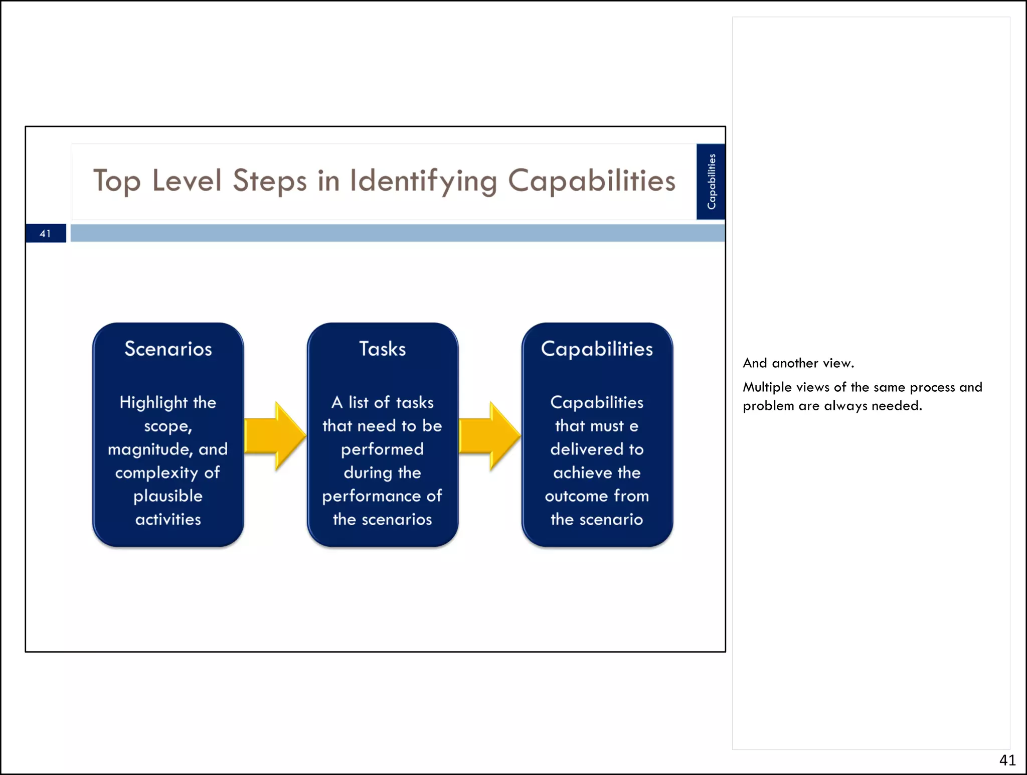 For the IT world, here’s a way to
assemble the deliverables based
planning into a business process.




                                    41
 