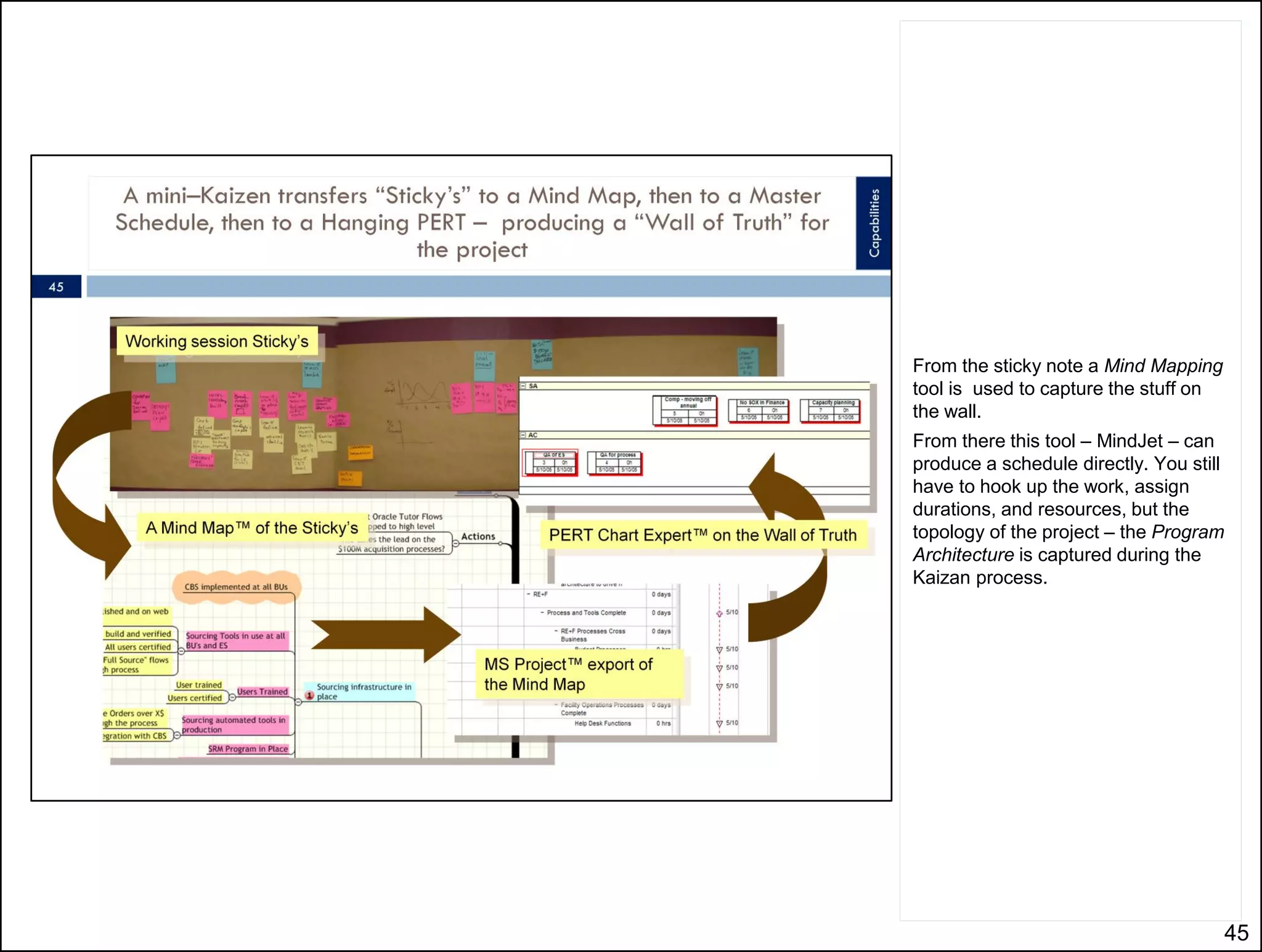 Another view of a Value Stream Map,
showing how the maturity of products and
services move from left to right.




                                           45
 