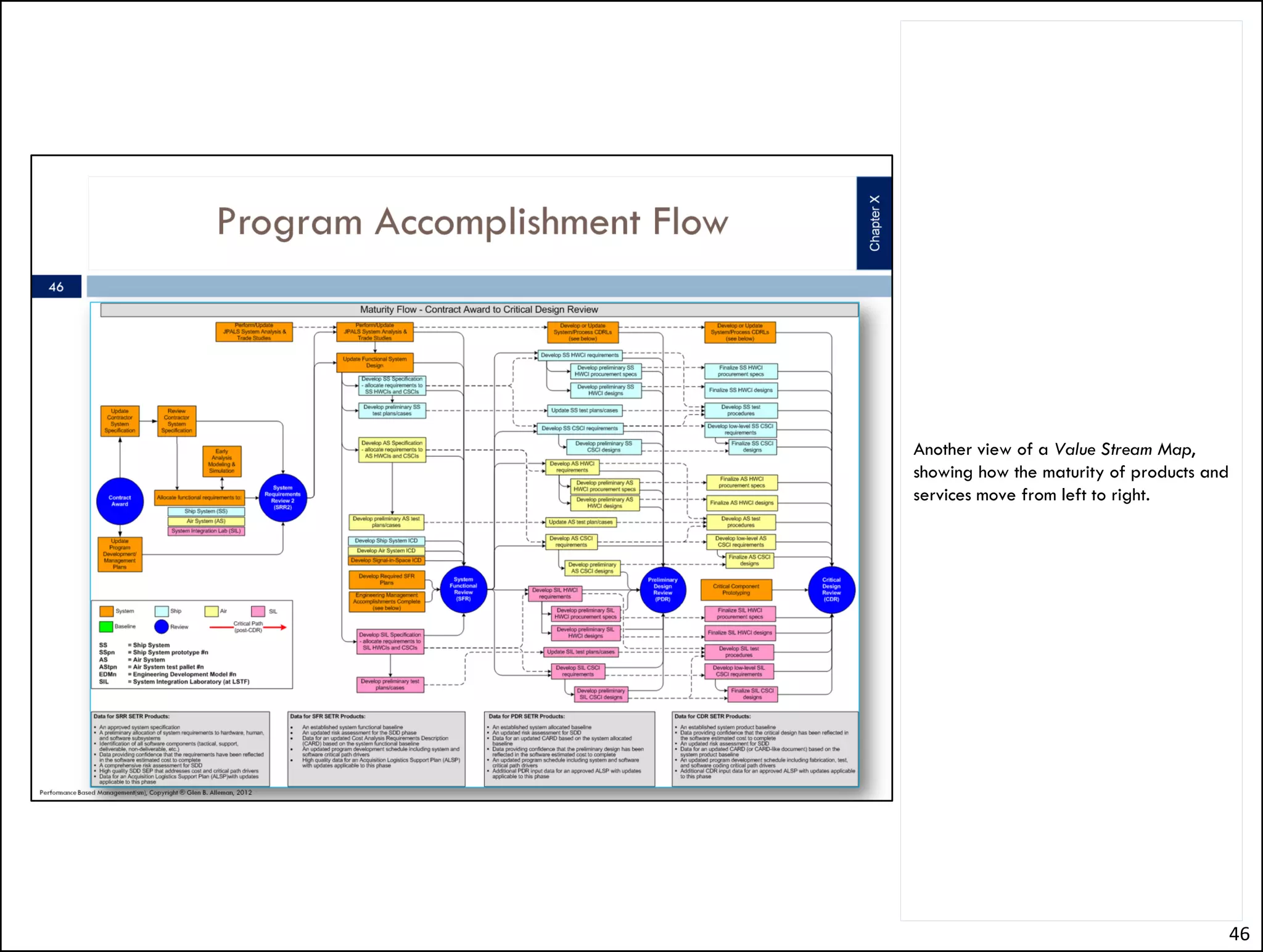 Time: 00 :00
Total: 00:00

                                                 This is a picture of a Plan for the project.
                                                 This is a real project. It is a health
                                                 insurance claims processing system
                                                 integration. It shows what capabilities we
                                                 would like to have, the order of those
                                                 capabilities, the preconditions for each
                                                 capability, and the outcomes of each
                                                 capability when it is available.
                                                 This is the Integrated Master Plan.
                                                 It is NOT the Integrated Master Schedule.
                                                 But having this Plan is critical to
                                                 developing the Integrated Master
                                                 Schedule.
                                                 If you look back to the early slides in this
                                                 session you’ll see similar charts. People
                                                 standing in front of a board of sticky
                                                 notes were doing the same thing.
                                                 The process lays out the “value flow” for
                                                 the project. This is the mythical “value”
                                                 spoken about in many Agile development
                                                 processes.
                                                 We can monetize the presence of a
                                                 capability and assign that monetary
                                                 value to a section of the business case.
                                                 With this “value flow” we can identify the
                                                 needed capabilities, the technical and
                                                 operational requirements that must be in
                                                 place to enable these capabilities and
                                                 finally the “packages of work” needed to
                                                 produce the solutions that meet those
                                                 requirements.




Glen B. Alleman, PMI Mile High Symposium, 2012                                           46/38
 