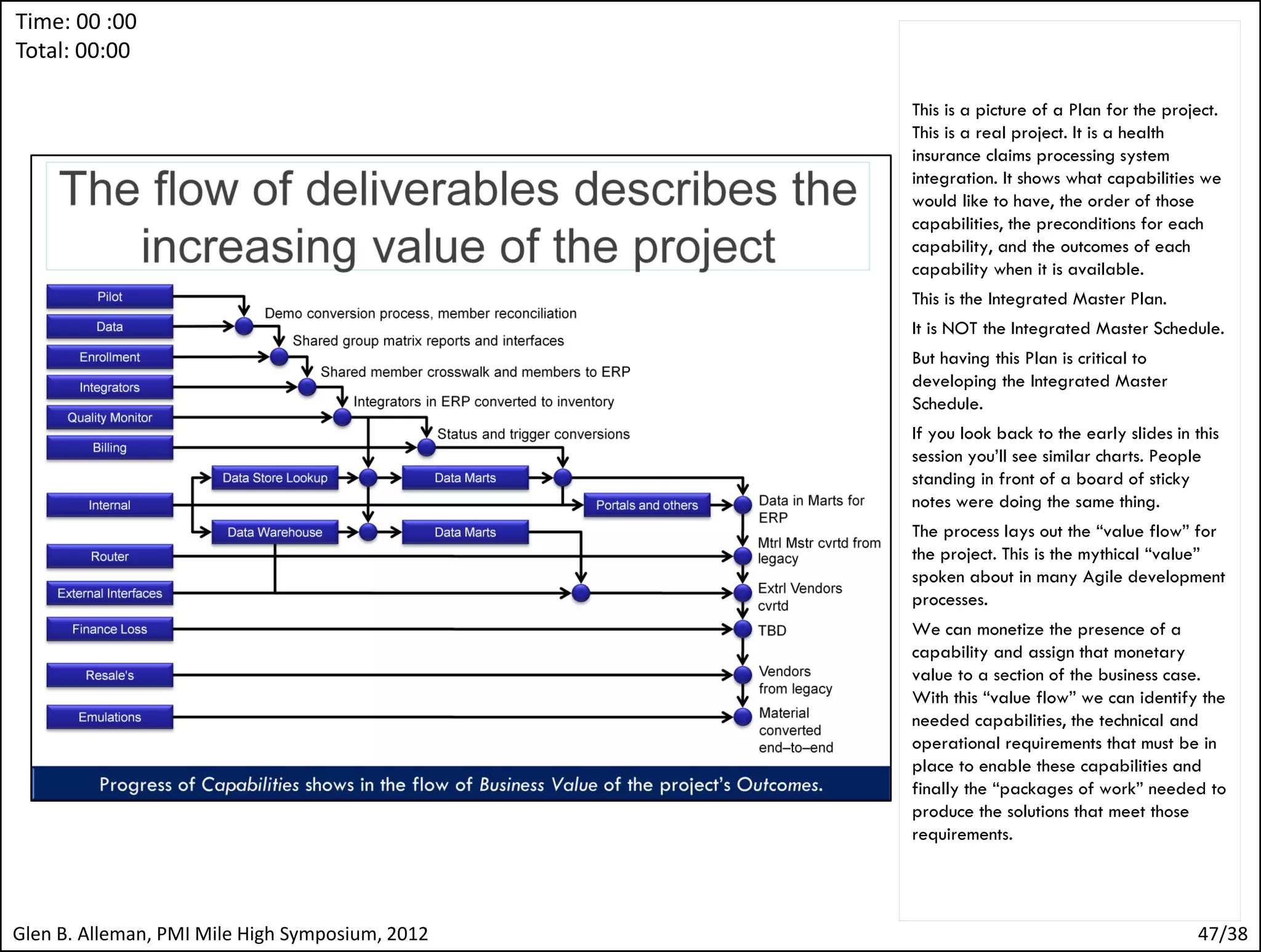 Time: 00 :00
Total: 00:00
                                                 Using the topology from the previous slide,
                                                 we can now see what the Plan looks like. The
                                                 Data in Marts for ERP Ready is a capability
                                                 needed by the business. This capability can
                                                 be put to work. The business case can
                                                 monetize this capability and we can connect
                                                 our development efforts with the production
                                                 of this monetized value. In order to arrive at
                                                 this capability, we need several Significant
                                                 Accomplishments:
                                                 Billing is complete.
                                                 Internal process complete.
                                                 Data store look up complete.
                                                 Data marts complete.
                                                 Portals and others complete.
                                                 Each of these Significant Accomplishments has
                                                 a set of Work Packages (not shown here) that
                                                 must be completed. The Exit Criteria of these
                                                 Work Packages is called the Accomplishment
                                                 Criteria.
                                                 The Accomplishment Criteria, Significant
                                                 Accomplishments, and the Milestones or Events
                                                 that release the Capability are the
                                                 Integrated Master Plan (IMP).
                                                 The Work Packages and their internal Tasks,
                                                 when placed in the right sequence are the
                                                 Integrated Master Schedule. If we look back
                                                 at the topology of the IMP and IMS, we now
                                                 have the language needed to describe:
                                                 What DONE looks like?
                                                 How to get to DONE?
                                                 What resources we need on the way to
                                                 DONE?
                                                 The impediments along the way?
                                                 The measures of progress to plan?
                                                 We’ll have answered the 5 immutable
                                                 questions in a single integrated document –
                                                 the Integrated Master Plan / Integrated
                                                 Master Schedule.


Glen B. Alleman, PMI Mile High Symposium, 2012                                            47/38
 