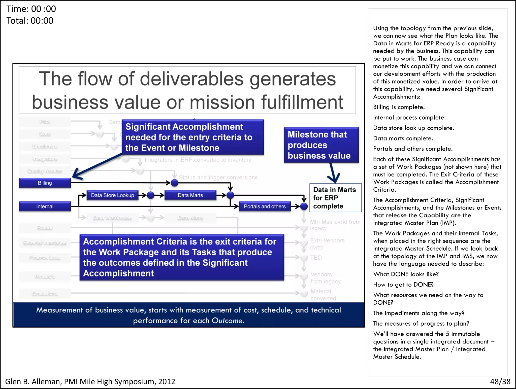 Time: 00 :00
Total: 00:00                                     The perfect schedule has some attributes
                                                 we need to understand before we start.
                                                 The schedule tells us what DONE looks
                                                 like in units of measures meaningful to the
                                                 decision makers. This phrase units of
                                                 measure meaningful to the decision
                                                 makers will be at the heart of everything
                                                 we do today.
                                                 The schedule shows us what work needs
                                                 to be done to produce the outcomes
                                                 needed for the project to be successful.
                                                 Actually it shows us the work that needs
                                                 to be done that increases the probability
                                                 of success for the project – since all
                                                 project work is probabilistic.
                                                 The schedule shows us what resources are
                                                 needed to do that work.
                                                 The schedule must show us what are the
                                                 impediments to performing that work.
                                                 What are the risks to the project’s success.
                                                 And finally the schedule shows us how we
                                                 are measuring the tangible evidence of
                                                 progress to our plan.
                                                 This evidence and these measures are
                                                 usually not part of the traditional
                                                 approach to scheduling. In that
                                                 traditional approach, work is planned
                                                 left to right, resources assigned – you do
                                                 have a resource loaded schedule right?.
                                                 And then that work is executed.
                                                 What we’re going to learn today is that
                                                 another paradigm is needed in order to
                                                 increase the probability of success.
                                                 This paradigm is called the Integrated
                                                 Master Plan or IMP. The IMP is used –
                                                 and many times mandated in large
                                                 defense and NASA programs. But it is
                                                 also found in Enterprise IT programs.
                                                 Project like ERP.

Glen B. Alleman, PMI Mile High Symposium, 2012                                          48/38
 