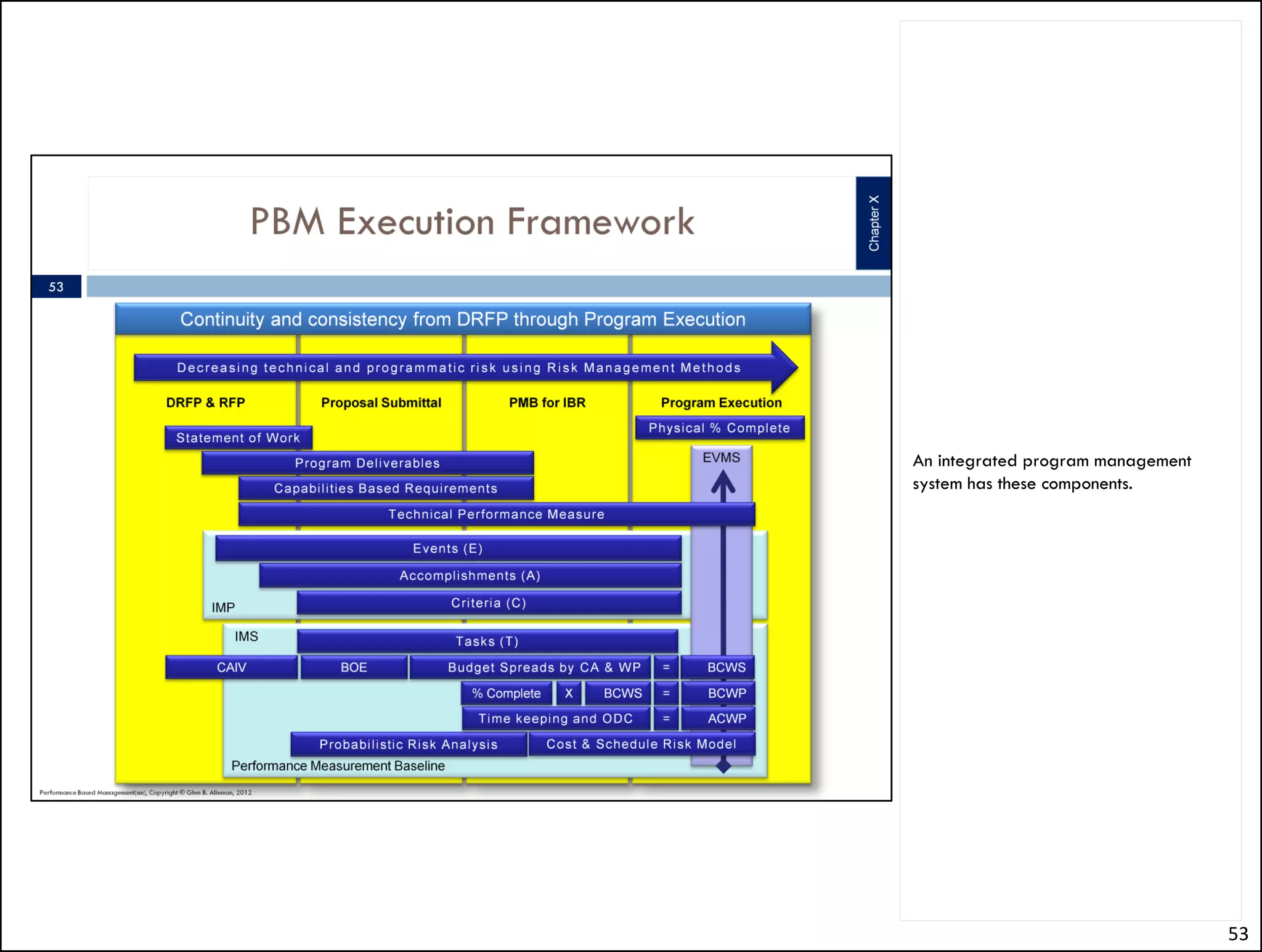 The notion of Technical Performance
Measures is critical to the success of
measuring physical percent complete.
http://slidesha.re/iiRIw0 is a link to the
PMI Technical Performance Measures
materials.




                                             53
 