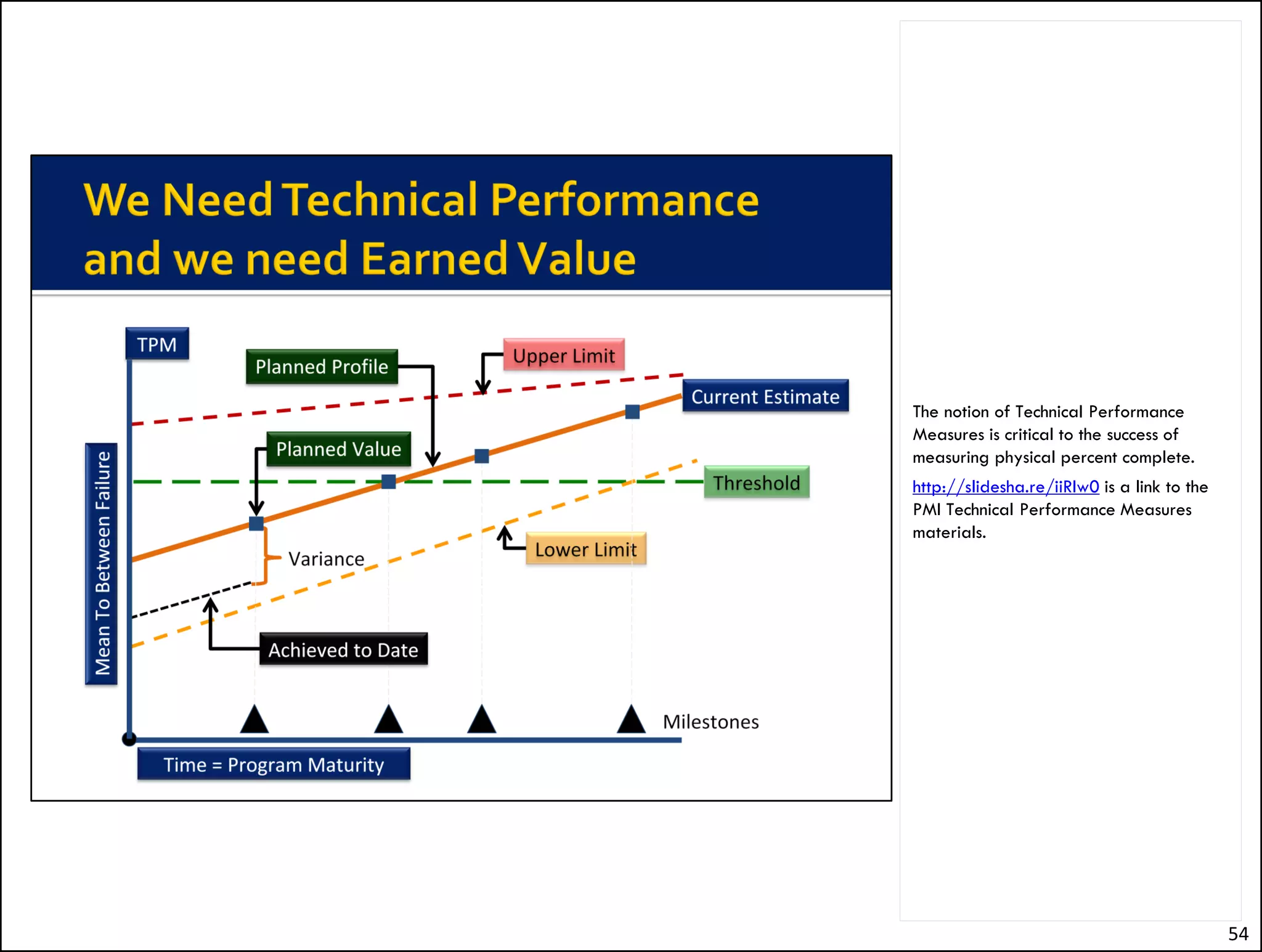 To put this all together the items in the
picture are needed. Only then can you
have a clear and concise of what Done
looks like, how to get there, how to
measure getting there, and how the
handle the risks along the way.




                                            54
 
