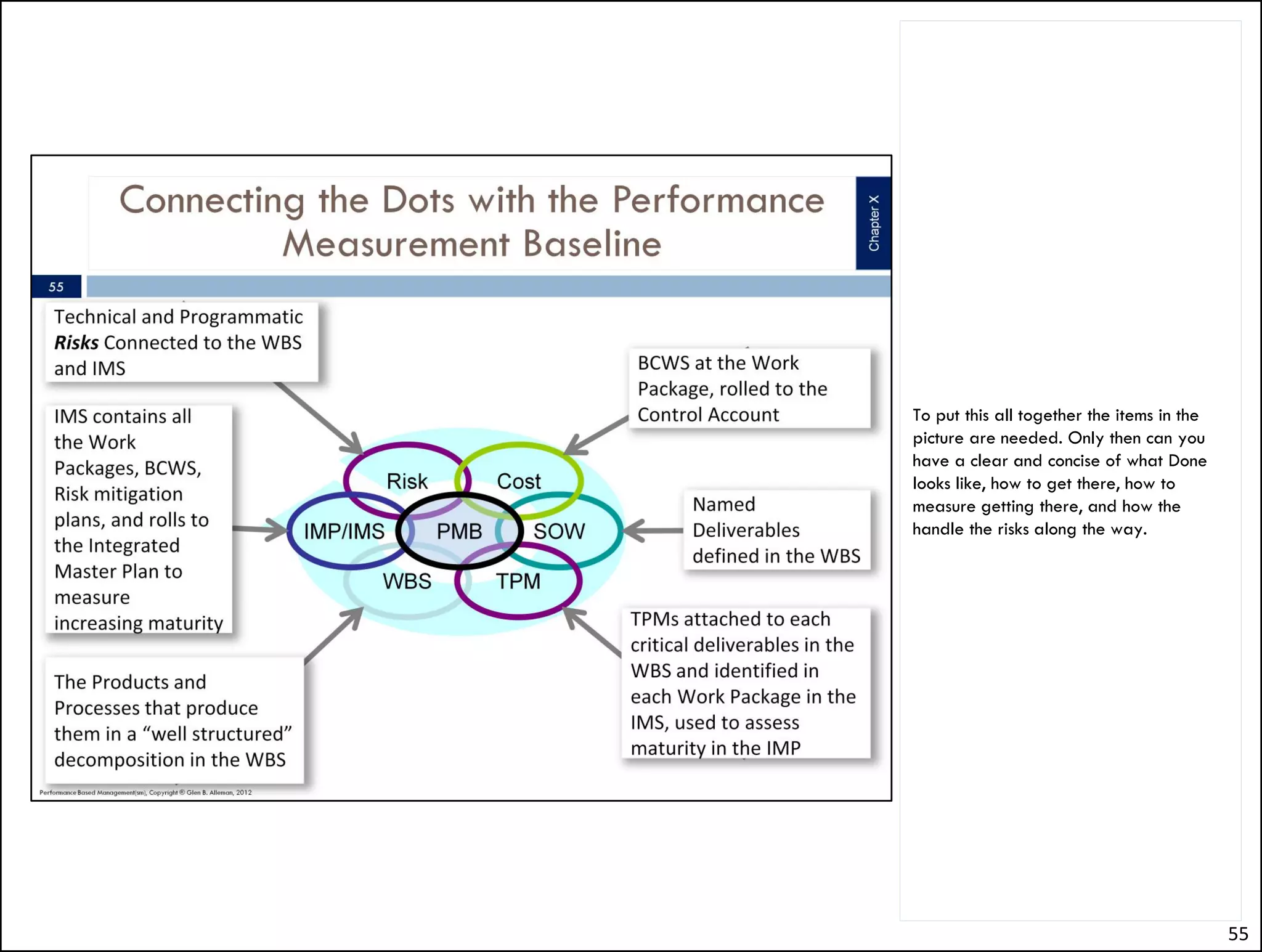 Copyright ® 2012, Glen B. Alleman, All Rights Reserved




                                                         Connecting principles with practice is a
                                                         critical success factor for ay approach to
                                                         increasing the probability of project
                                                         success. Practices without principles
                                                         provide the opportunity to modify the
                                                         approach without understanding why.
                                                         Principles without practices are interesting
                                                         discussions without measurable business
                                                         benefits.
                                                         Both are needed, both must be present
                                                         for success.
                                                         But you most start with the principles, then
                                                         move to the practices. Without the
                                                         principles, there is no way to test the
                                                         practices to confirm they are on solid
                                                         footing when they need to be adapted to
                                                         the situation.




                                                                                                55/36
 