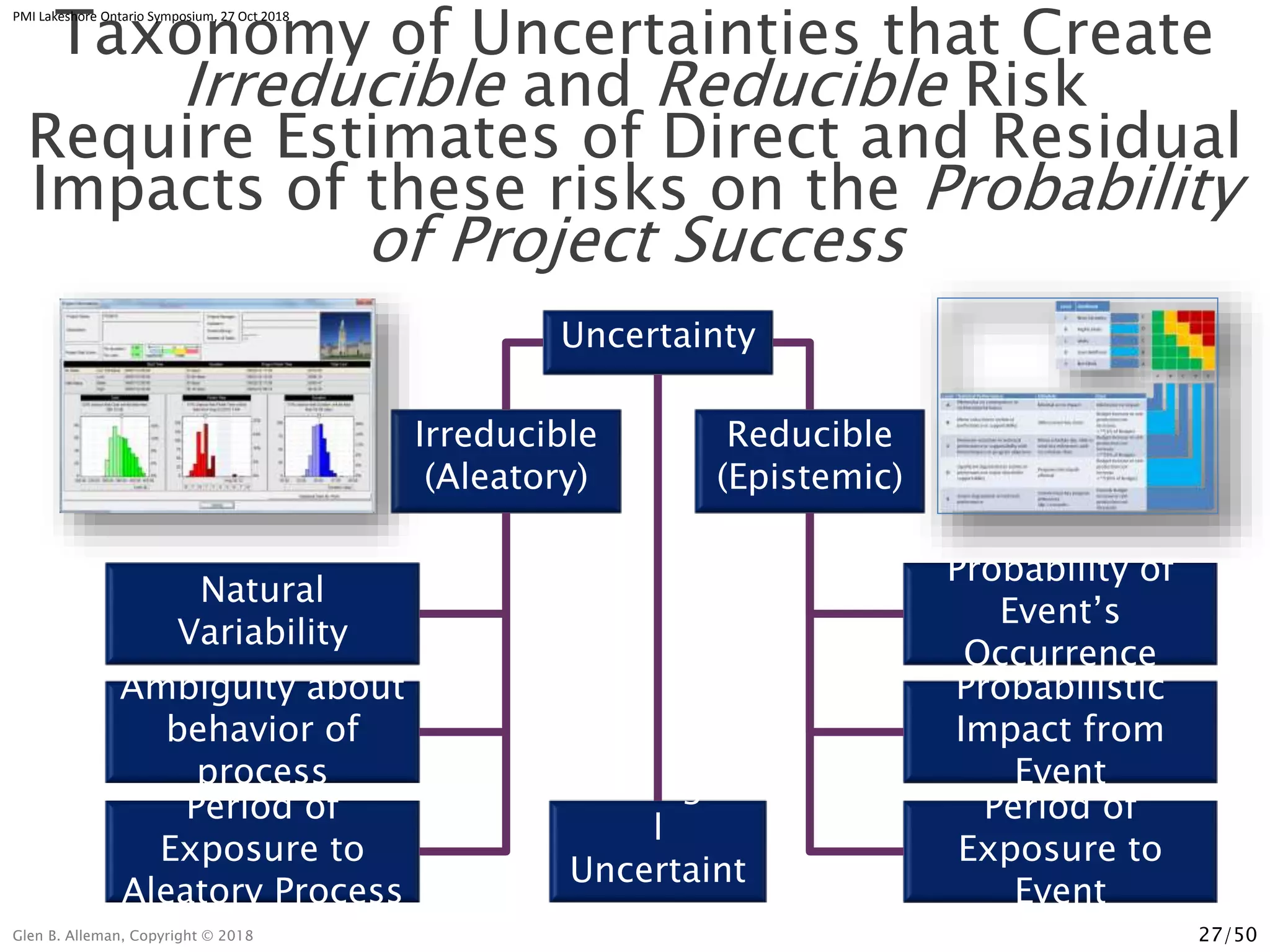 Immutable Principles of Project Management (Toronto PMI) | PPTX