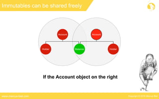 Copyright © 2016 Marcus Bielwww.marcus-biel.com
Immutables can be shared freely
AccountAccount
Holder HolderBalance
If the Account object on the right
 