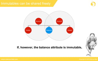 Copyright © 2016 Marcus Bielwww.marcus-biel.com
Immutables can be shared freely
AccountAccount
Holder HolderBalance
If, however, the balance attribute is immutable,
 