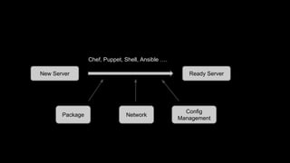 New Server Ready Server
Chef, Puppet, Shell, Ansible ….
Package Network
Config
Management
 