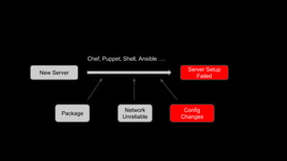 New Server
Server Setup
Failed
Chef, Puppet, Shell, Ansible ….
Package
Config
Changes
Network
Unreliable
 