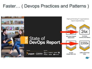 Faster… ( Devops Practices and Patterns )
10
 