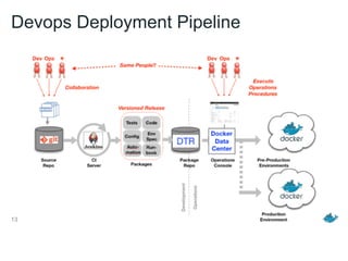 Devops Deployment Pipeline
13
 