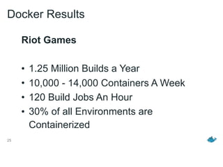 25
Docker Results
Riot Games
• 1.25 Million Builds a Year
• 10,000 - 14,000 Containers A Week
• 120 Build Jobs An Hour
• 30% of all Environments are
Containerized
 