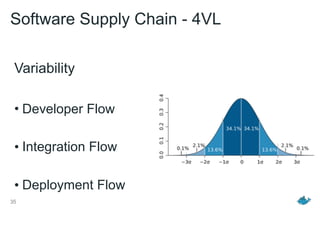 35
Variability
• Developer Flow
• Integration Flow
• Deployment Flow
Software Supply Chain - 4VL
 