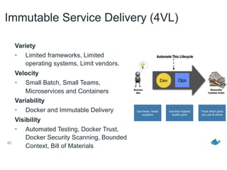 42
Variety
• Limited frameworks, Limited
operating systems, Limit vendors.
Velocity
• Small Batch, Small Teams,
Microservices and Containers
Variability
• Docker and Immutable Delivery
Visibility
• Automated Testing, Docker Trust,
Docker Security Scanning, Bounded
Context, Bill of Materials
Immutable Service Delivery (4VL)
Use their highest
quality parts
Use fewer, better
suppliers
Track which parts
you use & where
 