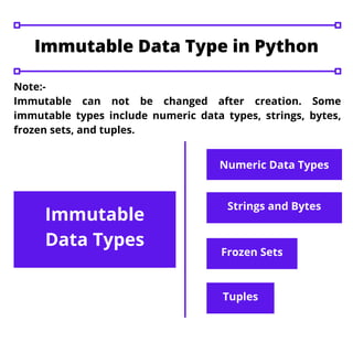 Immutable vs mutable data types in python | PDF