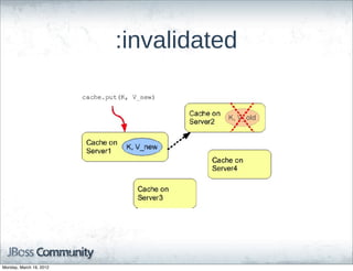 :invalidated




Monday, March 19, 2012
 